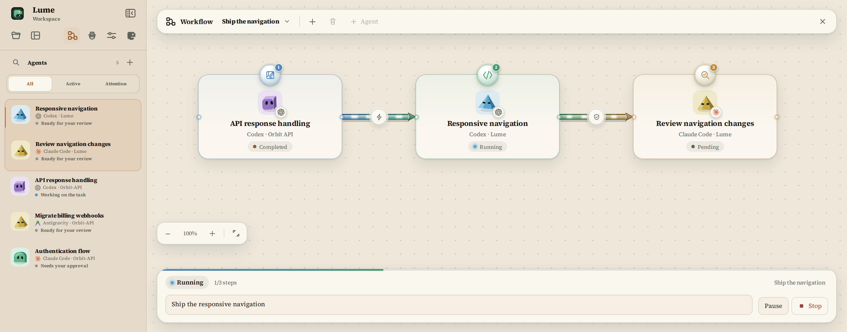 The Lume Workflow board: three agent cards with role badges, linked by colored pipes that carry context from planner to implementer to reviewer, and a run in progress